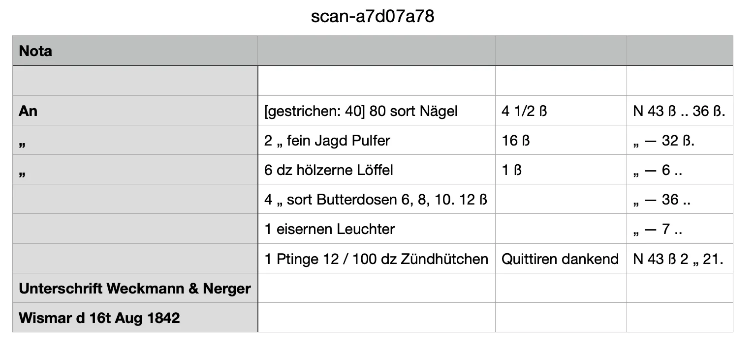 Das Tabellenergebnis als CSV-Datei in einer Tabellenkalkulation
