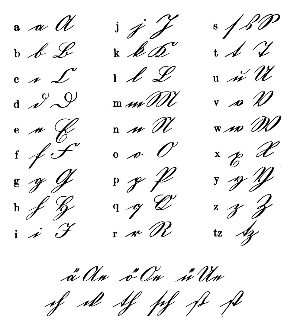 Kurrent Alphabet 1866 – deutsche Schreibschrift mit Klein- und Großbuchstaben
